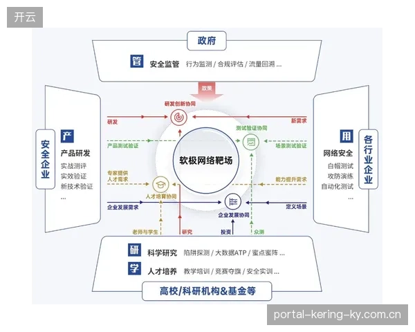 青训基地与企业合作开创产学研新模式